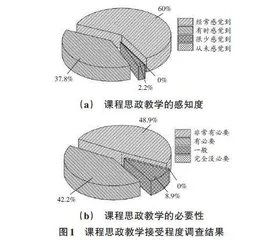 “双碳”战略融入热工学课程思政教学探索及成效 