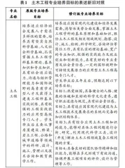 一流专业建设背景下土建类本科专业人才培养方案修订