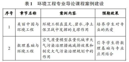 环境工程专业导论课程教学内容与教学方式改革