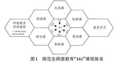 新师范建设中师范生师德教育“161”课程体系的构建与实施