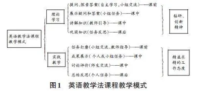 教师工匠精神融入英语教学法课程的路径研究