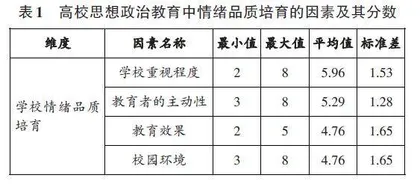 高校思想政治教育融入优良情绪品质培育的路径探析