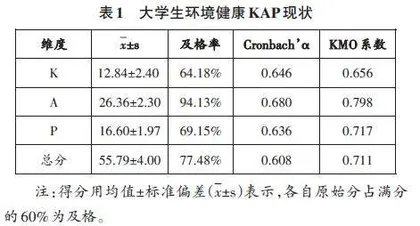 基于KAP理论的环境与健康课程教学设计与实践