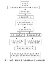 基于新工科的制药工程专业生产实习探索
