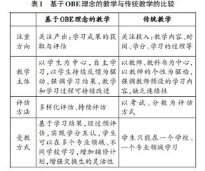 基于OBE理念的软件工程“双线融合”教学模式探讨