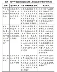将中华优秀传统文化融入普通生态学教学