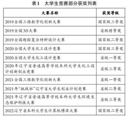 “复材一家亲”网络创新工作室“三度”课程思政育人模式