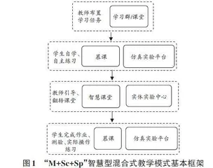 应用型本科院校在线开放课程建设与应用研究