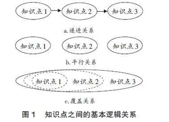 教学顺序的逻辑优化及其在力学类课程中的应用