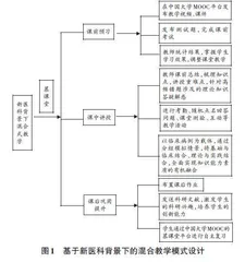 新医科背景下混合式教学在儿童口腔医学课程中的应用