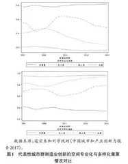 中国制造业创新集聚典型事实描述：基于专利数据的分析