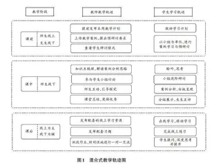 应用型本科高校管理类课程混合式教学模式探索与实践