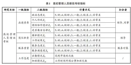 基于灰色关联分析的高校管理人员绩效考核研究