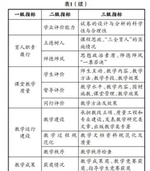 高校青年教师教学能力综合评价体系研究