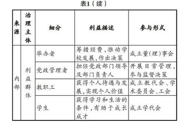 “共建共治共享”治理理念下的民办高校多元主体共治探究