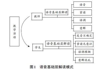 基于接受美学的综合英语教材解读模式新探