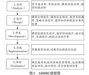 基于ADDIE模型的线上线下混合式教学设计及应用