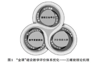 新工科背景下“金课”建设教学评价体系优化研究0