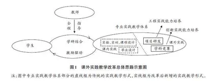 数据科学与大数据技术新工科专业创新型卓越工程人才培养模式探索