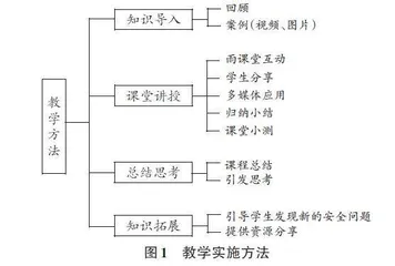 网络信息搜集与分析技术新课程的资源建设研究0