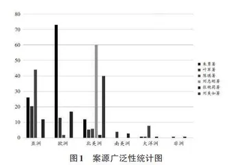 国际中文教学案例分析类专著提升路径研究