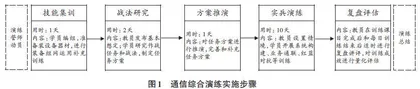 专业综合演练课程思政教育探析