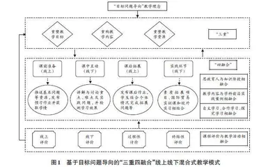 基于目标问题导向的混合式教学创新与实践