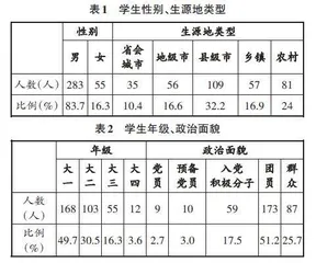 新工科背景下大学生创新能力现状与培养路径研究