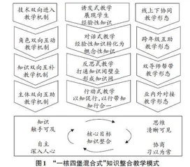 知识整合视角下应用型文科专业课程教学模式改革研究