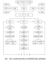 基于心流理论的沉浸式大学英语听说线上教学：理念与实践