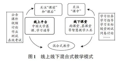 基于BOPPPS模型的“三段一体化”混合式教学模式设计与实践