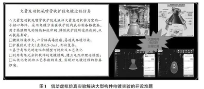 科研课堂小班化教学方法探索
