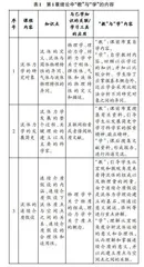 “以学习为中心”的课程教学模式探索与实践