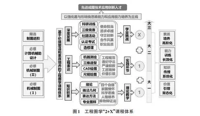 应用型本科高校教学新模式的研究与实践