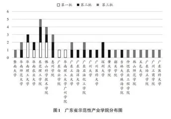 地方本科高校产业学院建设模式研究
