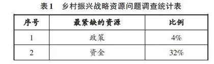 乡村振兴背景下地方高校教育改革策略研究