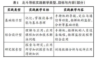 基于数字孪生的北斗导航实践教学探索
