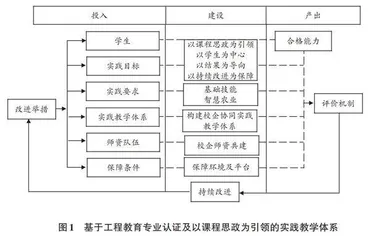 基于校外实践教学基地的地方涉农高校计算机类专业应用型人才培养模式研究