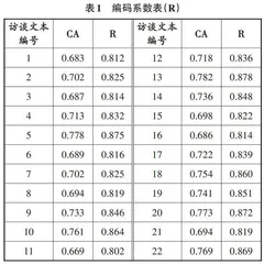 高校劳动经济学教师“双线混融”教学胜任力模型构建研究