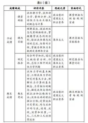 融入思政元素的工程流体力学课程评价研究与实践0