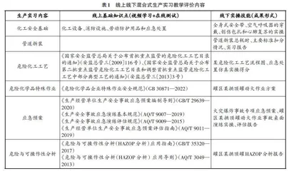 应用型安全工程专业化工安全特色生产实习教学改革探索