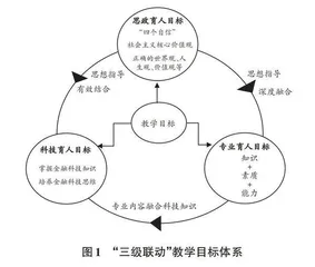 金融学课程质量标准建设过程及成效研究