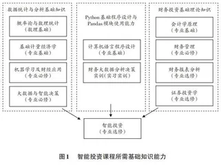 投资学课程智能化教改探讨