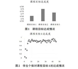 最优化理论与方法课程教学创新性体系研究