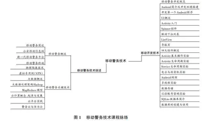 基于OBE理念的移动警务技术课程教学改革研究
