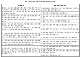 基于OBE理念的医学院校生物医学工程专业信号与系统课程改革
