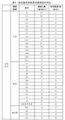 基于对外汉语教师英语语音培训项目超音段音位教学的实证研究
