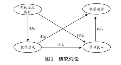 城乡规划专业理论课混合式教学质量影响因素探究