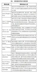 中外合作办学模式下大学生中华优秀传统文化英语传播能力培养存在的问题与对策研究