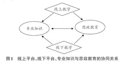 线上线下复合材料专业课程思政教育探讨